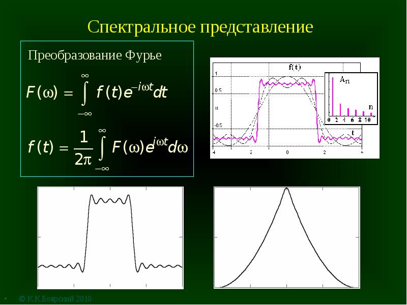 Спектральное представление