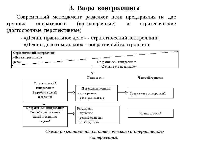 Кадровый контроллинг схема