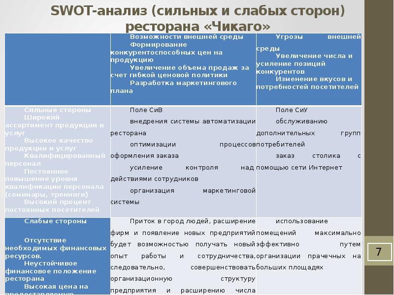 Бизнес план кофейни свот анализ