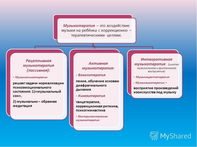 Кинезитерапия в логопедии презентация