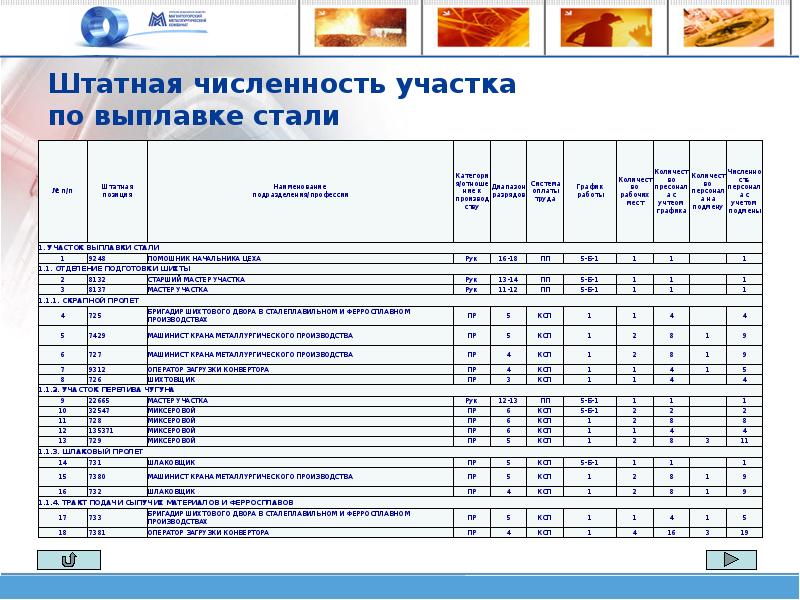 Штатная численность