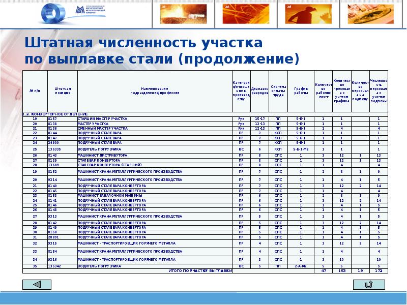 Штатная численность. Штатная численность работников это. Штатная численность работников в горячем цеху. Штатная численность человек.