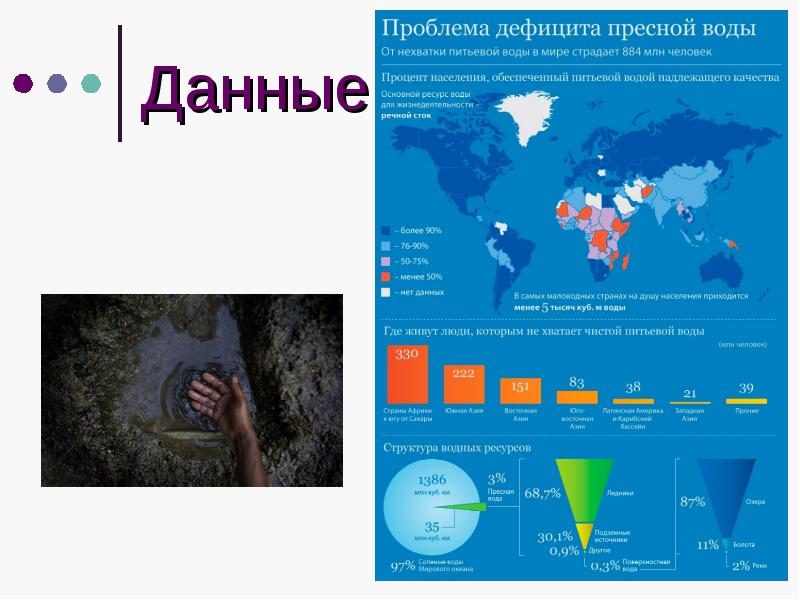 Дефицит пресной воды презентация