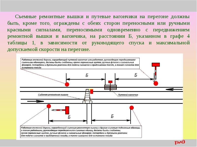 Что должен предусматривать план маневровой работы сдо ответ