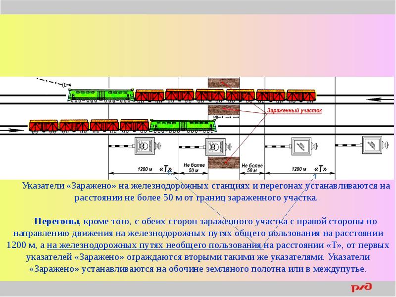 Организация маневровой работы на станции презентация