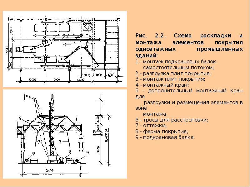 Схема элементов покрытия