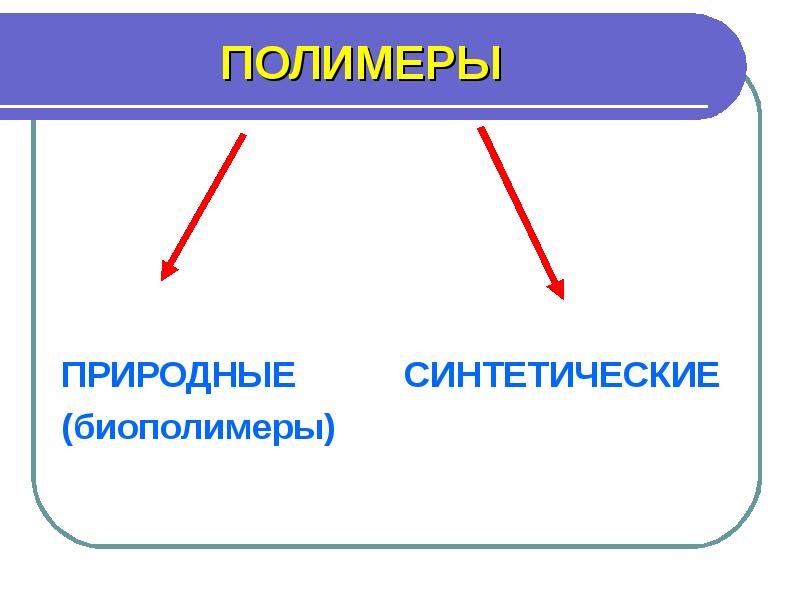 Искусственные полимеры презентация