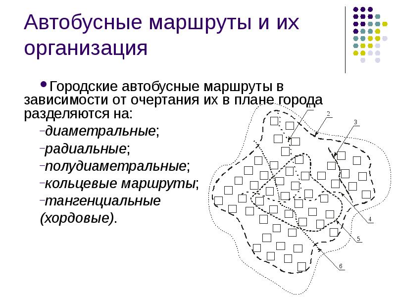 Классификация автобусных маршрутов в зависимости от очертаний их на плане города