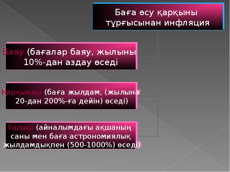 Инфляция презентация. Инфляция слайд қазақша. Инфляция по циклам. Инфляция деген эмне.