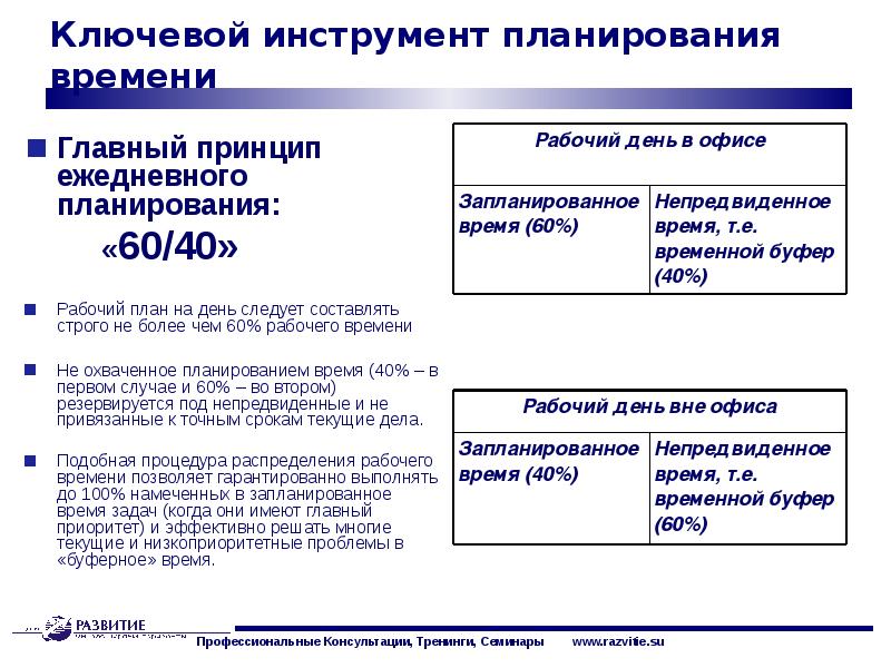 Планирование работы менеджера презентация - 98 фото