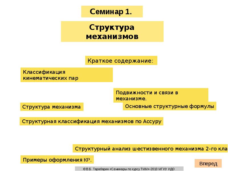 Структура механизмов вопросы. Структурный состав механизма. Классификация структурных групп ассура. Группа ассура впв. Структура механизмов вопросы.