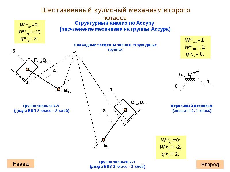 Кинематический анализ. План скоростей шестизвенного механизма. Шестизвенный механизм ТММ. ВПВ группа Ассура. Структурная группа Ассура 1 класса.