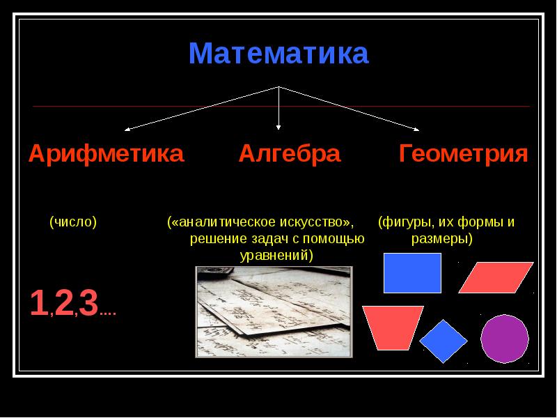 Презентация на тему математика в современном мире