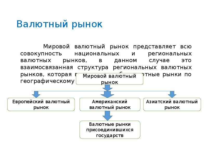 Особенности валютного рынка