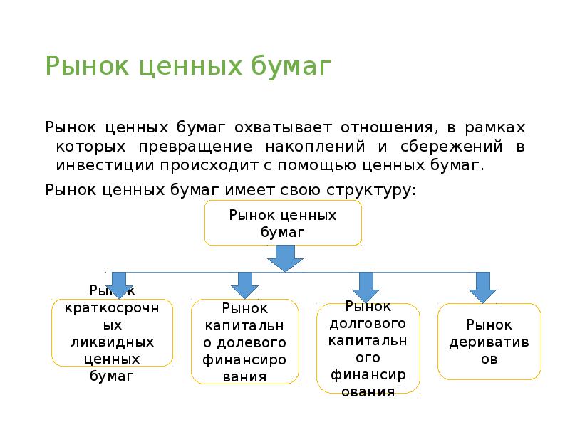 2 рынок ценных бумаг