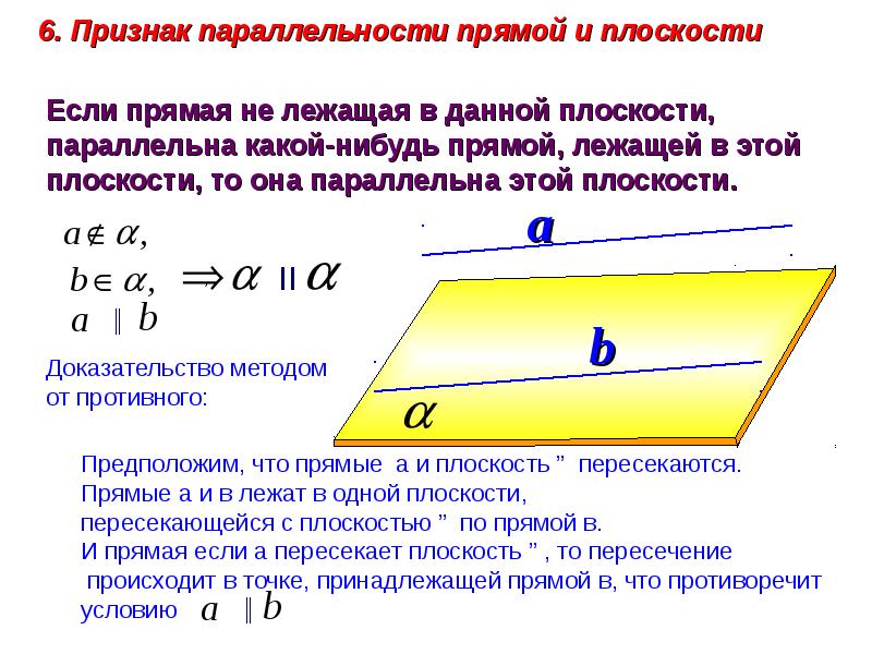 Параллельность прямых и плоскостей 10 класс презентация