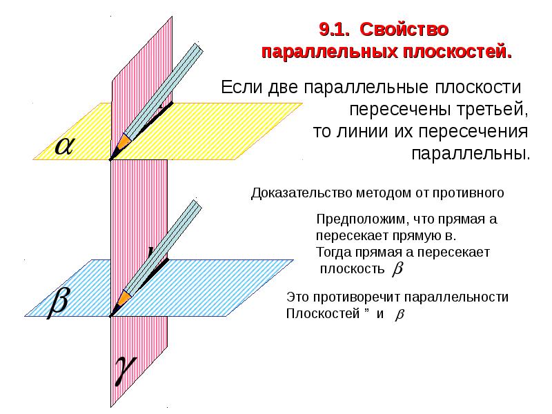 Презентация параллельность прямых 10 класс