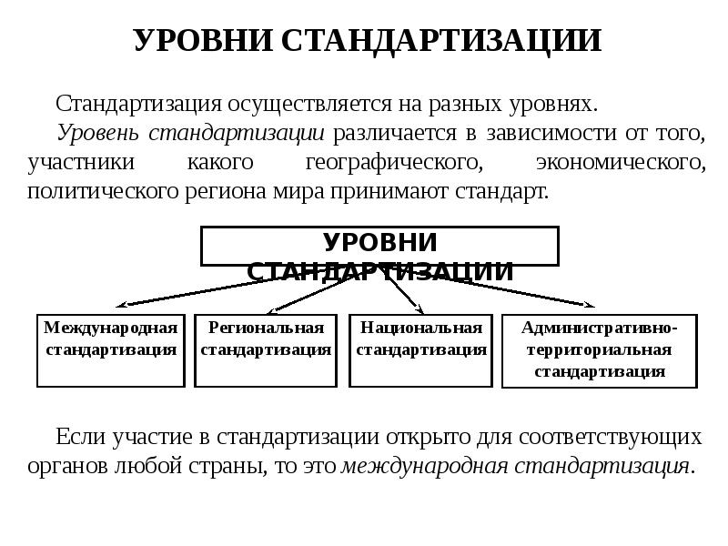 Схема уровней гармонизации стандартов