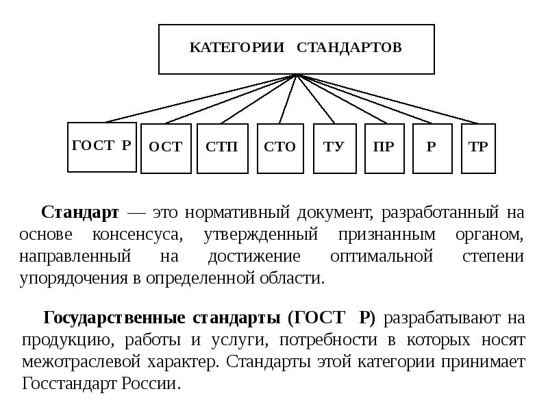 Виды стандартов