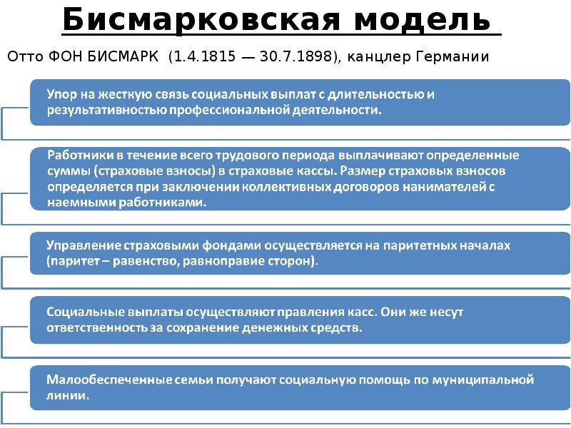 Модели социального государства. Бисмарковская и бевериджская модели социальной политики. Модели социальной защиты. Бисмарковская модель страхования. Модели социального обеспечения.