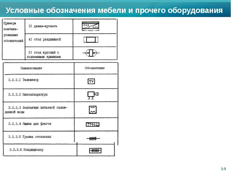 Общие условные обозначения. Условные обозначения мебели. Маркировка мебели условные обозначения. Условное обозначение стола. Условное обозначение телевизора.