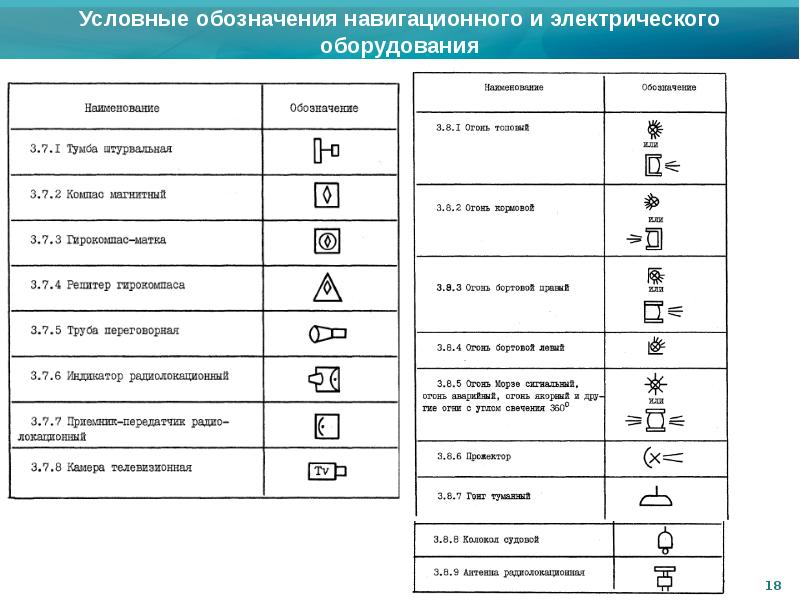 навигация обозначение. навигация обозначение. пиктограммы навигация. плавучие навигационные знаки на внутренних водных путях рф. навигация обозначение.