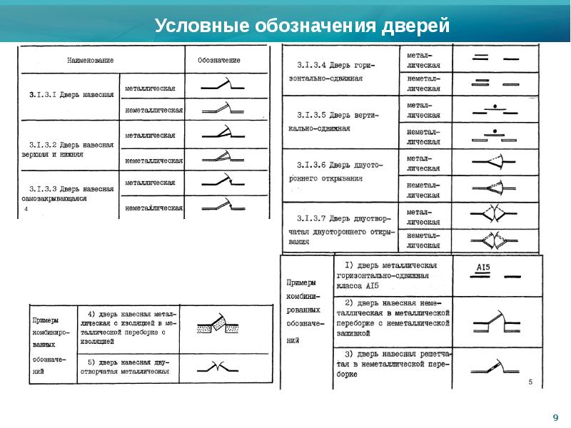 Условное обозначение двери. Датчик дверной обозначение.