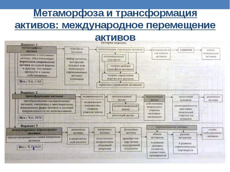 Выбор активов презентация