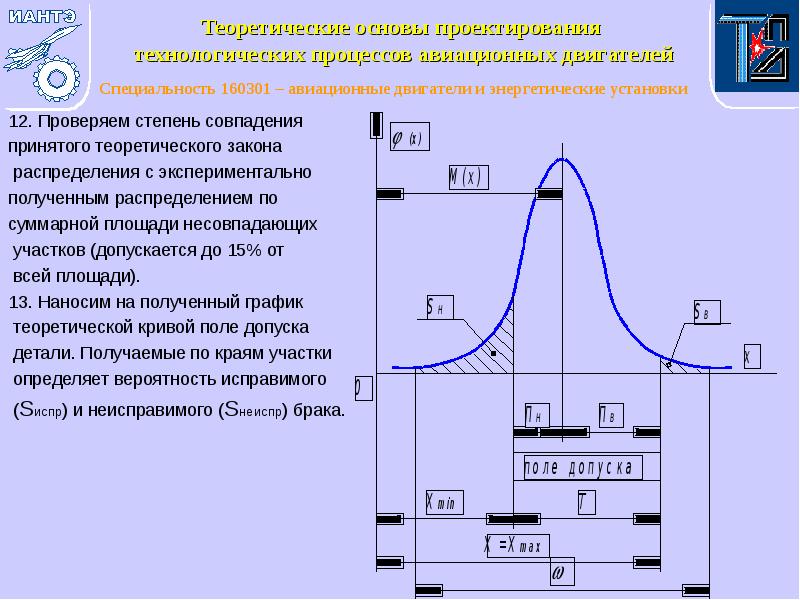 12. Проверяем степень совпадения 12. Проверяем степень совпадения принятого теоретического закона
