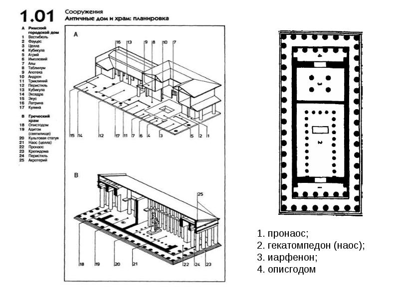 Схема греческого храма