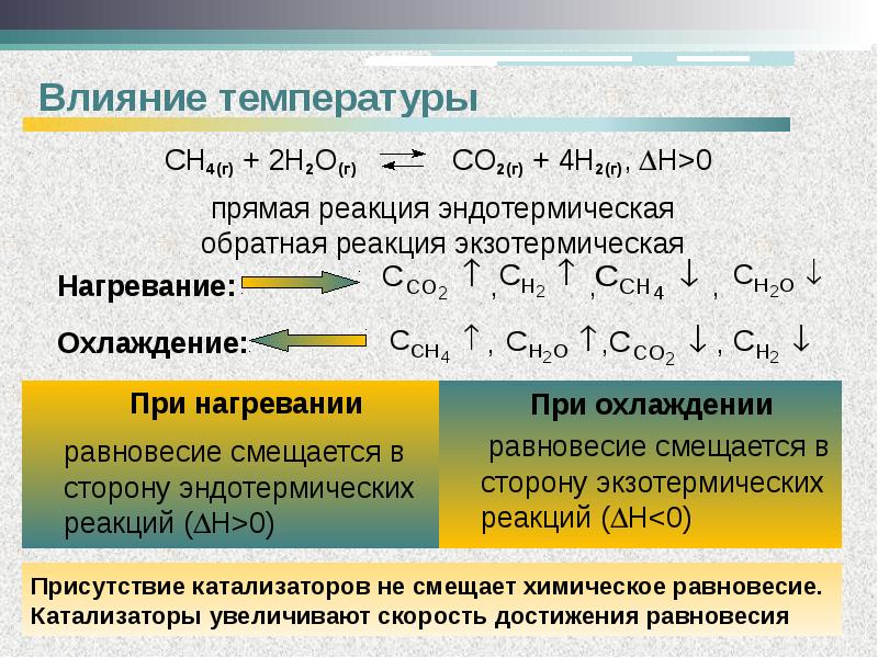 Химическое равновесие презентация