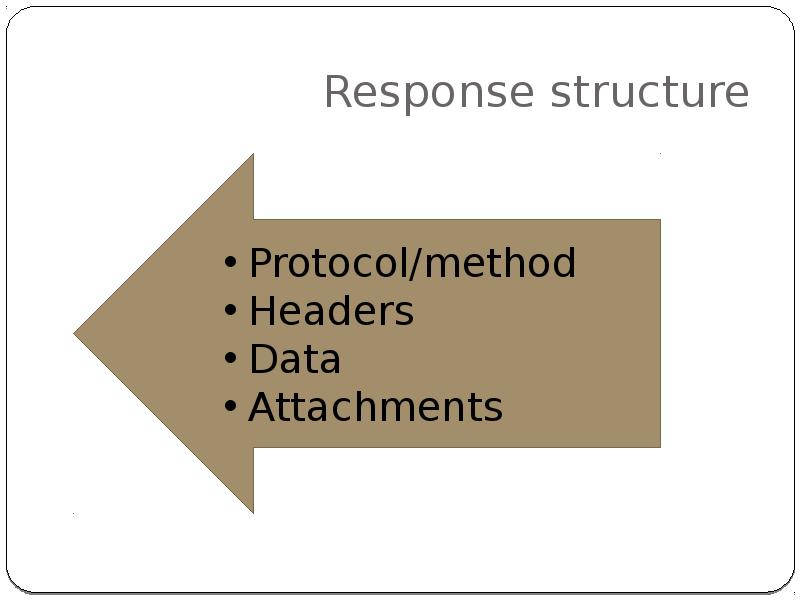 Header method. Structure response writing. Rest response structure. Storm t3 Responsive structure.