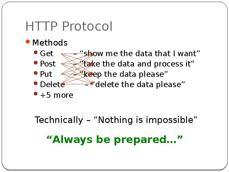 Method get. @Require_http_methods(["get", "Post"]) ИПРИМЕР кода. Show me the data. @Require_http_methods(["get", "Post"]). Policies get methodical it.