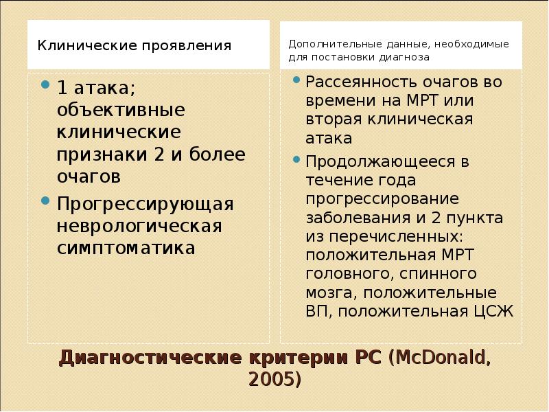 Презентация на тему рассеянный склероз