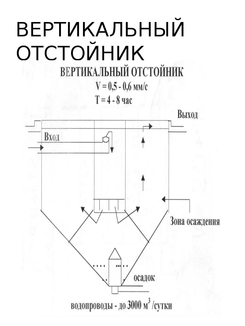 Схема вертикальный отстойник