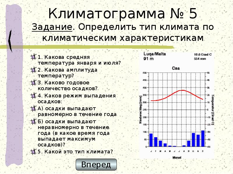 План описание климата