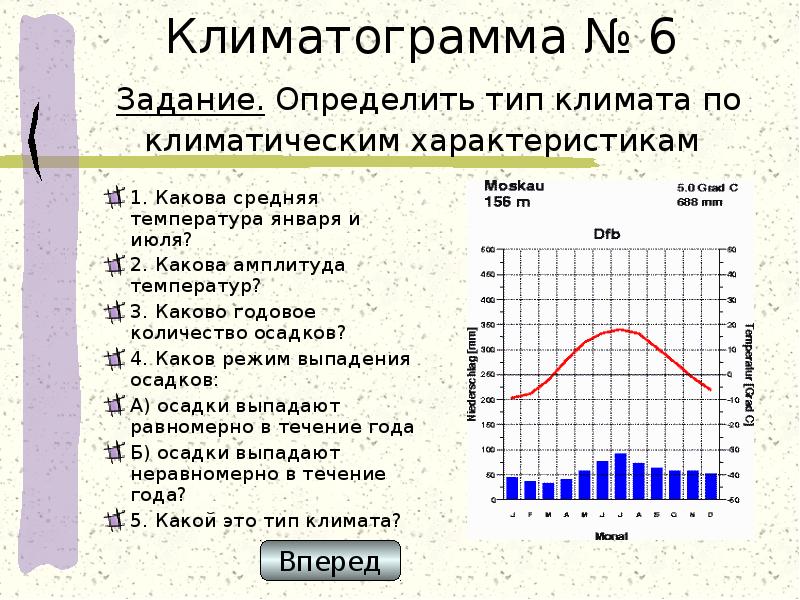 На рисунке показаны климатограммы характеризующие климат пунктов а и б