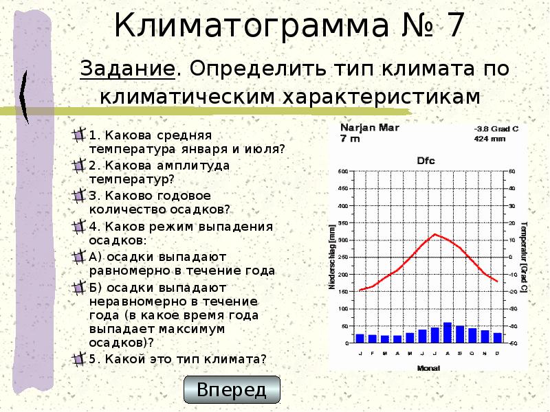 Практическая работа типы климатов. Климатограмма России 7 класс. Клиистограма средиземноморского типа климата. Типы климата мира климатограммы. Определите Тип климата по климатограмме.