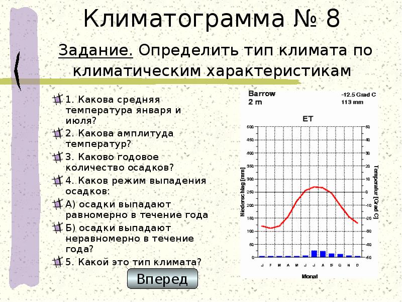 План описание климата