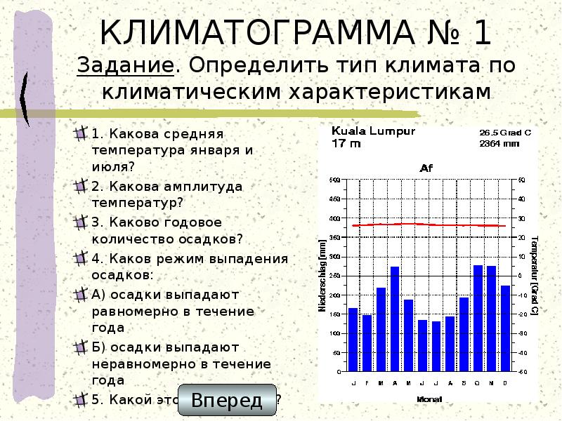 План описания климатограммы