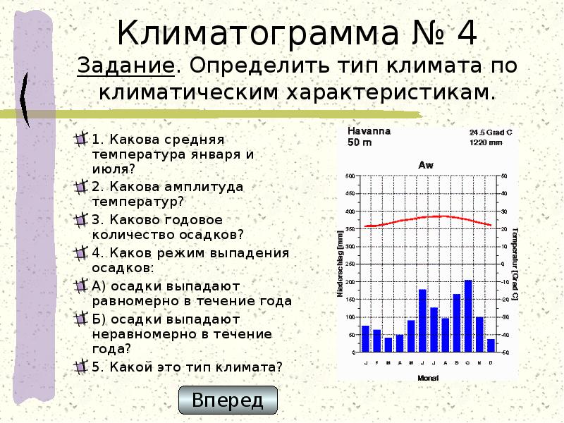 Графическое изображение изменения климатических характеристик