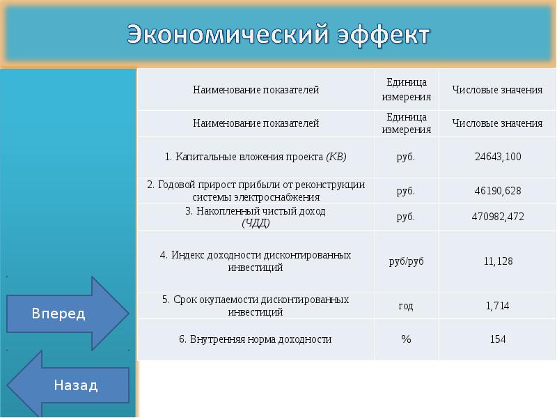 Тепловые явления единица измерения