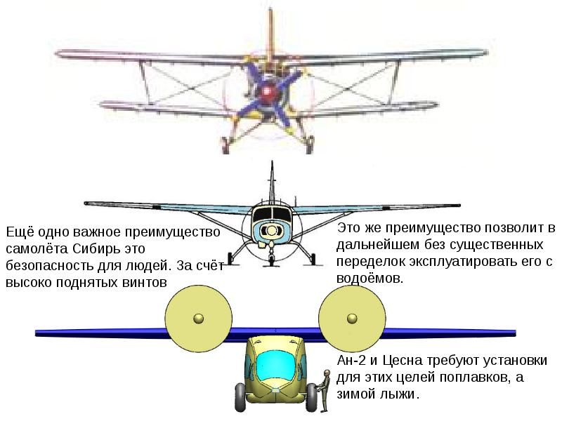 Презентация про авиацию