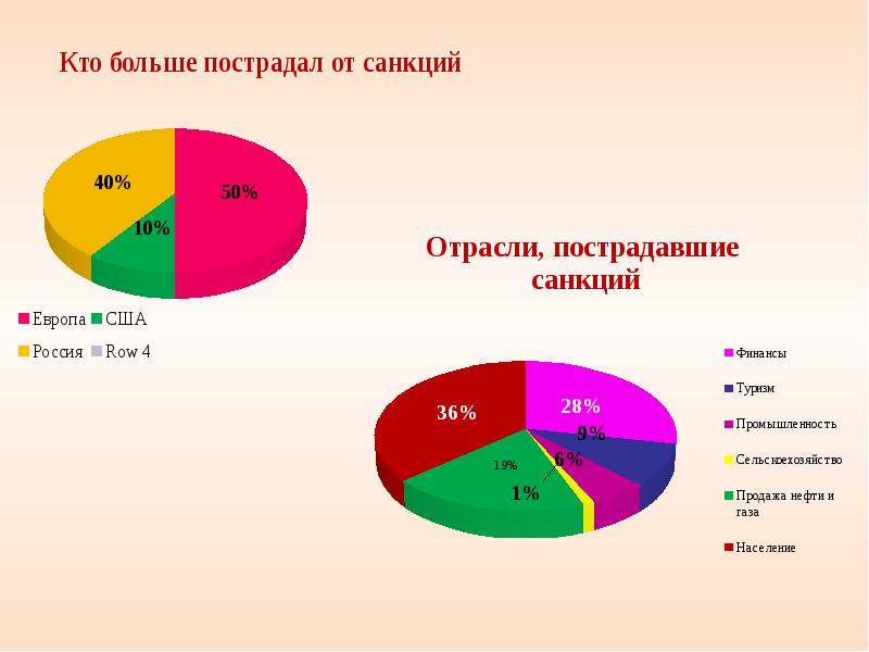 Наиболее пострадавшие отрасли