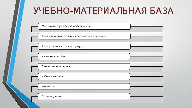 Портфолио преподавателя презентация