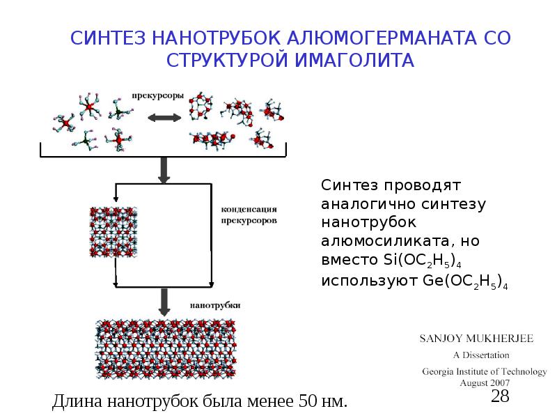 Синтезируют из неорганических веществ. Синтез нанотрубок. Методы получения углеродных нанотрубок. Синтез углеродных нанотрубок. Электролитический Синтез нанотрубок.