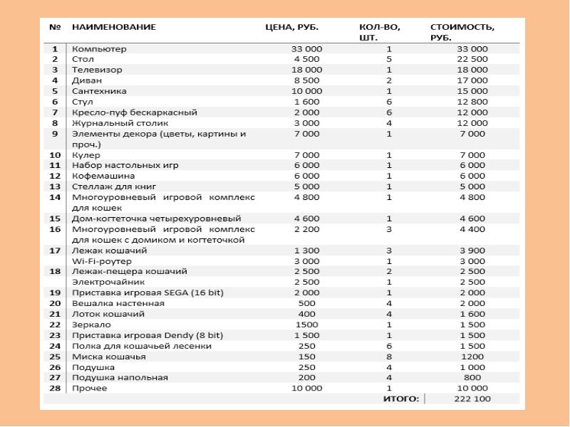 Бизнес план котокафе презентация