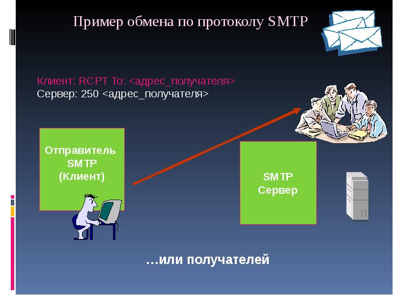 Примеры обмена. Протокол SMTP пример. Обмен примеры. Протокол SMTP для презентации. SMTP это протокол обмена.