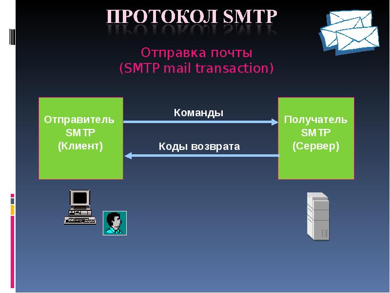 Электронная почта SMTP. Протоколы электронной почты. SMTP протокол. Протокол электронный конкурс