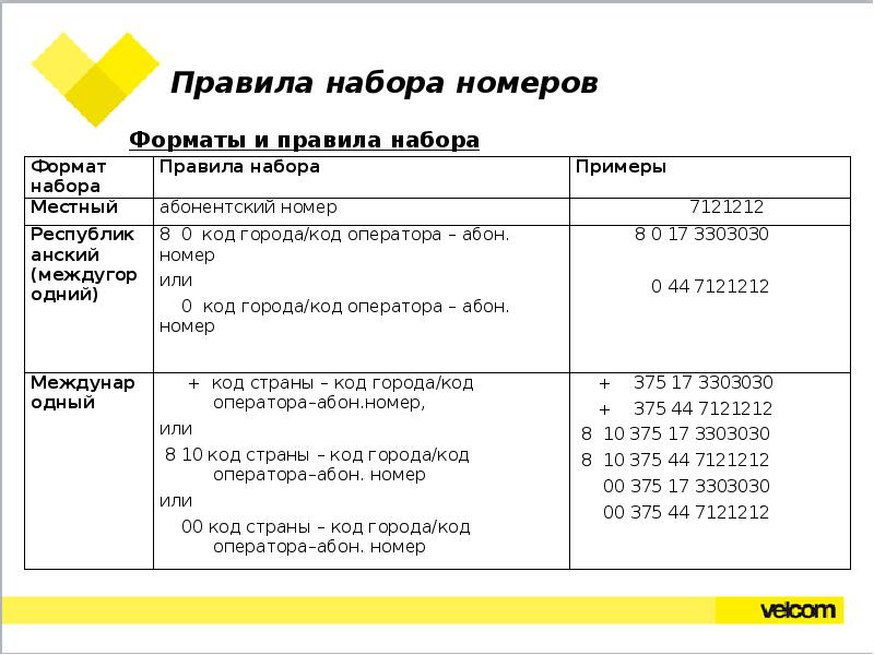 Код правило. Формат набора это. Пример велком презентации.